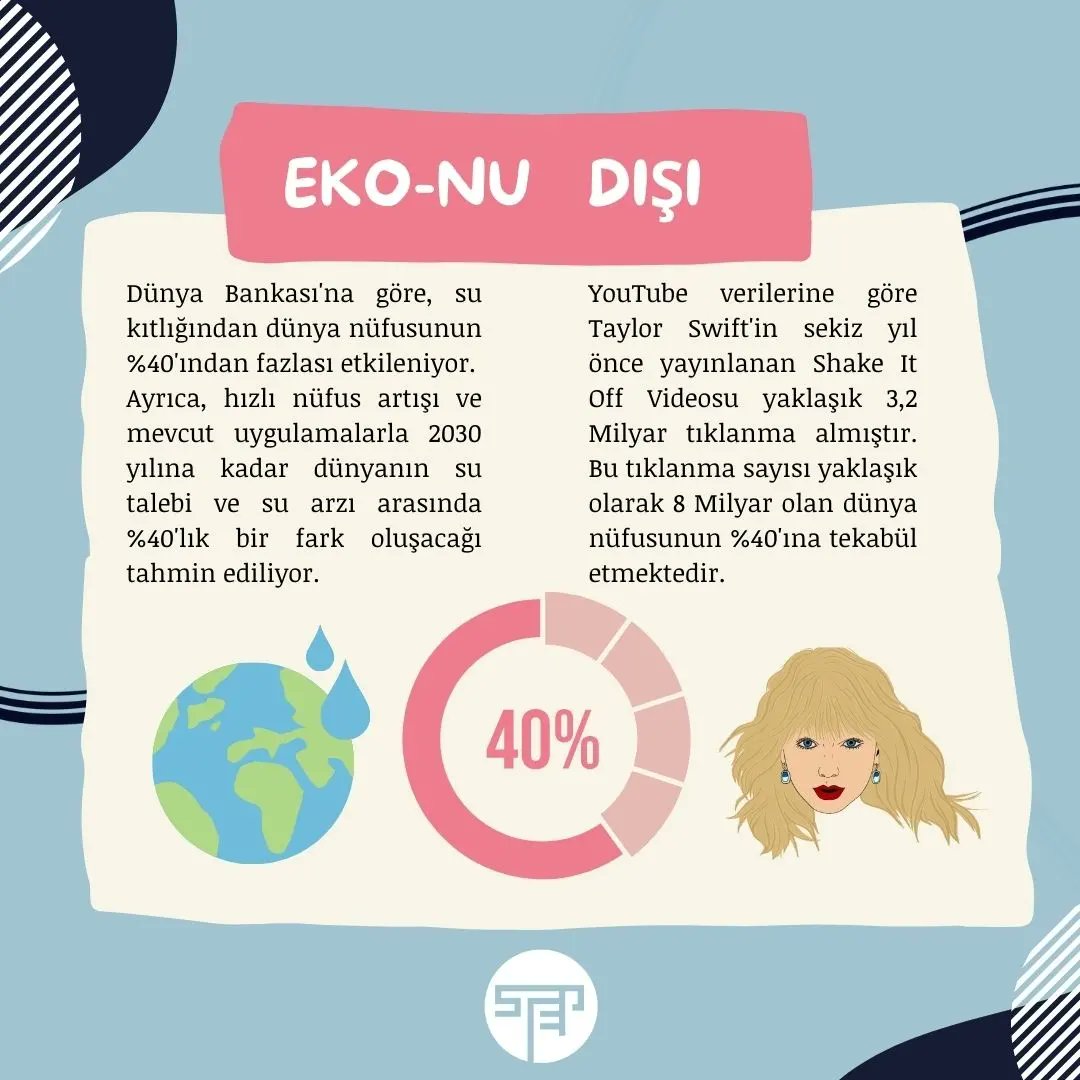 Step4cities's tweet photo. EKO-NU DIŞI: %40
ECO-SIDE THE MARK: 40%

#water #climatechange #iklimdeğişikliği #interestingfacts #ilgincbilgiler #taylorswift https://t.co/WOxbsNUW6x