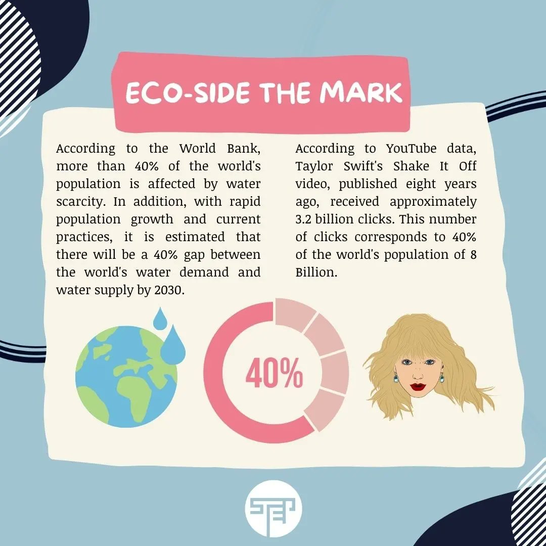 Step4cities's tweet photo. EKO-NU DIŞI: %40
ECO-SIDE THE MARK: 40%

#water #climatechange #iklimdeğişikliği #interestingfacts #ilgincbilgiler #taylorswift https://t.co/WOxbsNUW6x