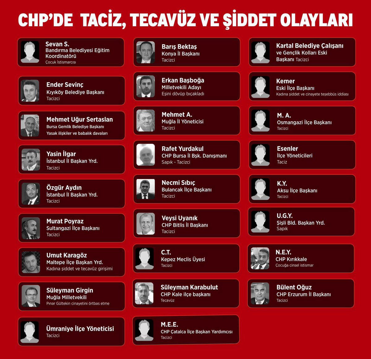 mahajansi's tweet photo. CHP’de son 2 yılda medyana gelen taciz, tecavüz, çocuk istismarı ve şiddet olayları hiçbir zaman gündem olmadı… https://t.co/U0uLfdrFq9