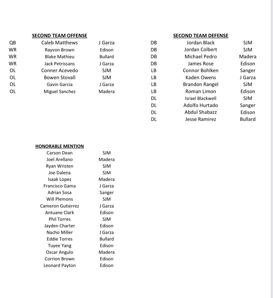 PAGMETER (@pagmeter) on Twitter photo CMAC Football All Star team
<a href="/SJMgridiron/">SJM Football</a> dominate the awards
Offensive POY Brandon Ramirez SJM
Defensive POY Jaden Enriquez SJM
Top Lineman Marquis Jones SJM
Co-Specialist Jacob Gonzalez Sanger
&
Ramon Ruiz SJM
Co-Coaches Anthony Goston SJM
Matt Logue Sanger CMAC Football All Star team
<a href="/SJMgridiron/">SJM Football</a> dominate the awards
Offensive POY Brandon Ramirez SJM
Defensive POY Jaden Enriquez SJM
Top Lineman Marquis Jones SJM
Co-Specialist Jacob Gonzalez Sanger
&
Ramon Ruiz SJM
Co-Coaches Anthony Goston SJM
Matt Logue Sanger