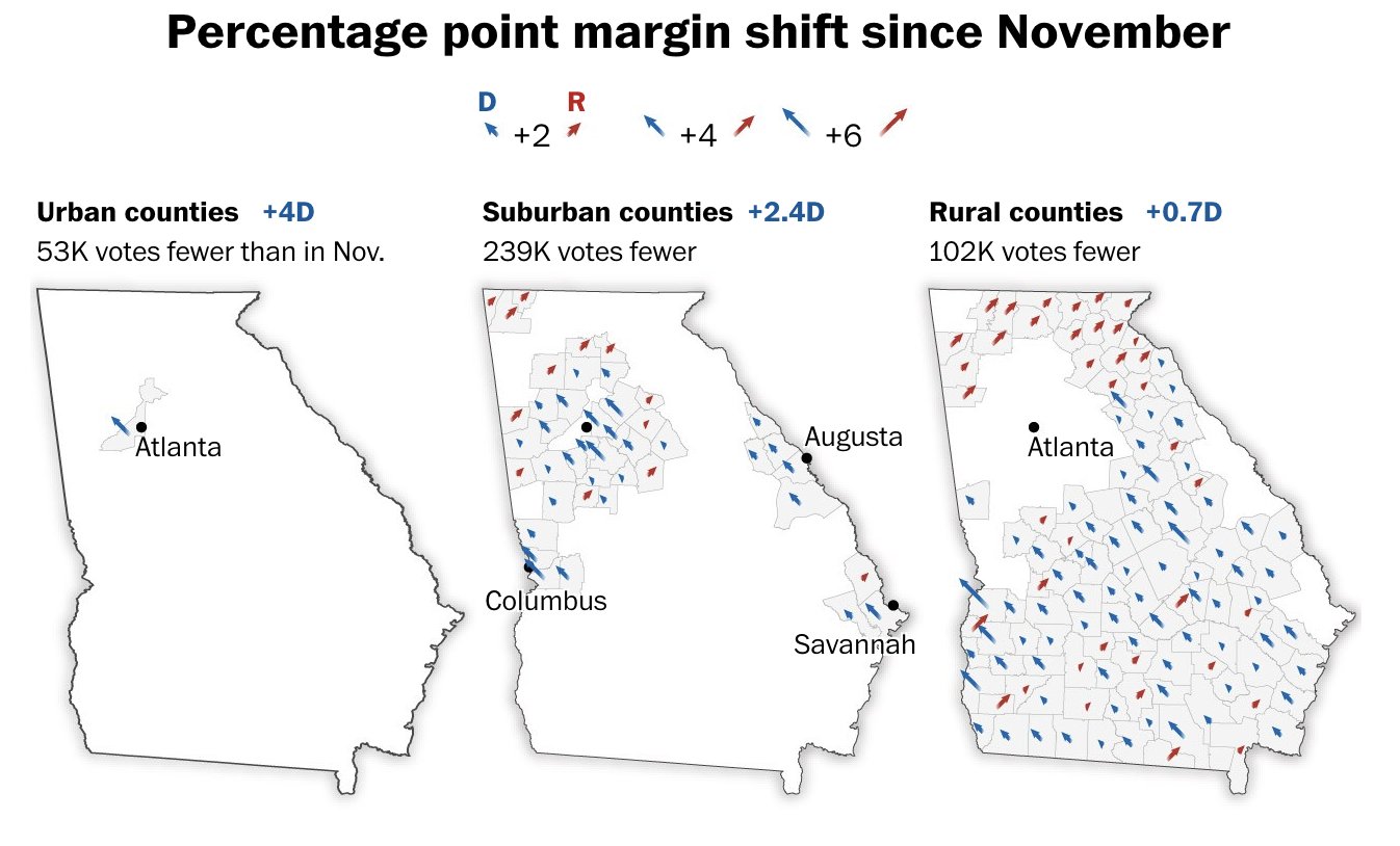 Post Graphics on Twitter "Walker was seemingly unable to turn out the voters he needed to
