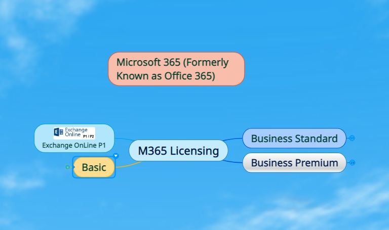 EmscoSolutions's tweet image. Microsoft Licensing can be very confusing - Let&apos;s take a look at the most common license offerings for M365.
1/13