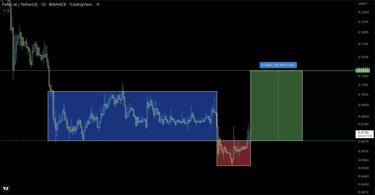 CryptoNewton's tweet photo. $FET https://t.co/bqNGY6nRpb