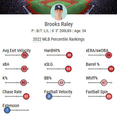 JayJayson111's tweet photo. @JonHeyman Hallelujah! Billy Eppler can make a trade I don't hate. #Mets #BrooksRaley https://t.co/3MJL8QHwIQ