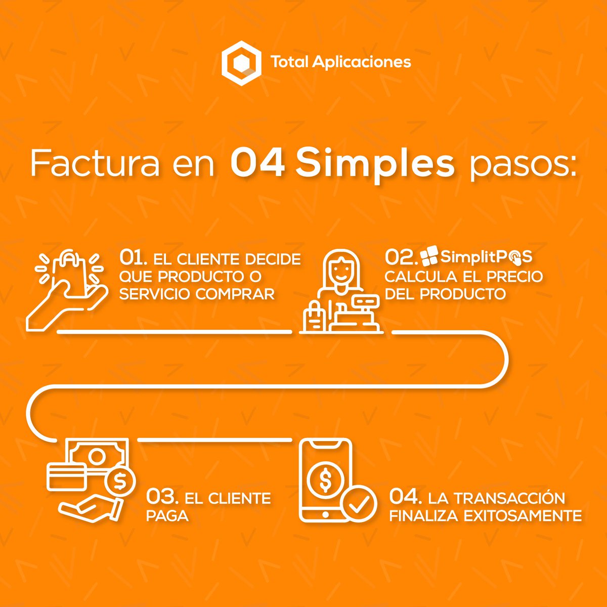 TotalAplicacion's tweet photo. Optimizamos la productividad de tu negocio, eliminando los procesos repetitivos

Con #SimplitPOS podrás calcular el vuelto automáticamente en las diferentes monedas, ahorra tiempo y despídete de las calculadoras. 

#DondeCuandoYComoQuieras
https://t.co/KDXU3a6fG1 https://t.co/gtMzIU2pUR