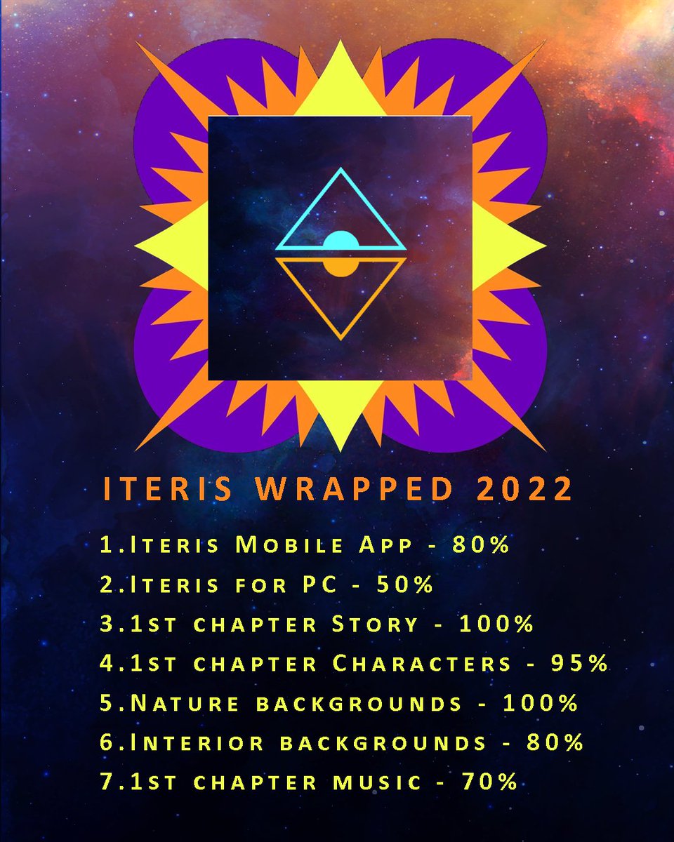 iteris_game's tweet photo. Hi, Iterians! We've been working on Iteris for almost a year now so let's see our Iteris Wrapped 2022!
What to expect in 2023?
You will know in the next post >;3
The Stars Shine Together! (C) Ombra
#iteris #iterisgame #visualnovel
#indiegame #gamedev #scifi #SpotifyWrapped https://t.co/XTnk7NagV0