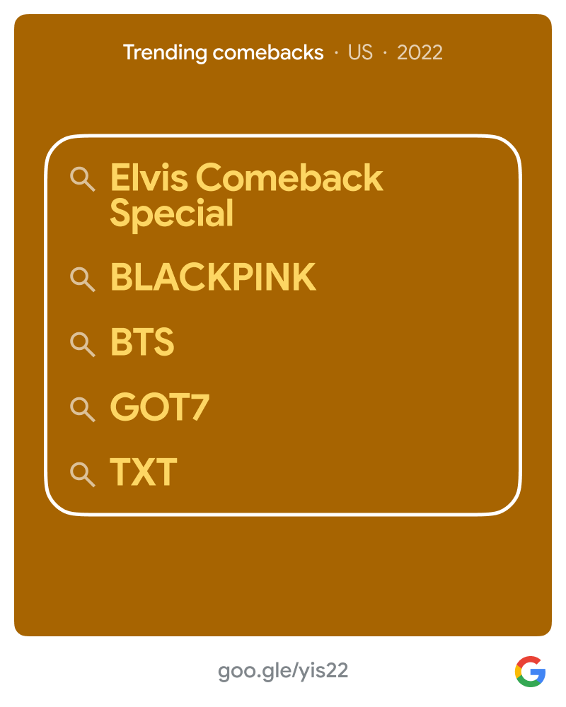Top trending comebacks in 2022, US
1. Elvis Comeback Special
2. BLACKPINK
3. BTS
4. GOT7
5. TXT