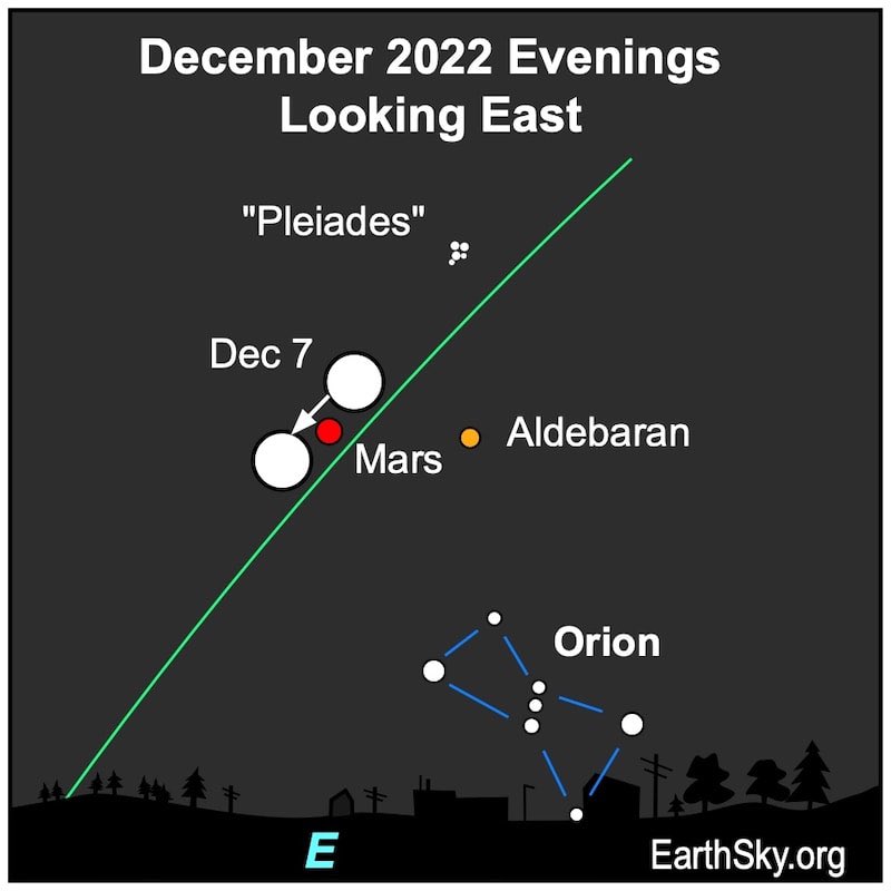 Hey #Alberta are you ready to see the #Moon and #Mars play peekaboo tonight? All the details can be found here…

astrodome.ca/Astro-Alerts-2…

Keep Looking Up! 🔭

#astronomy #abed #SkyScience