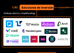 aandresjm's tweet photo. Interesante 👏 el primer mapa #web3 en LatAm de @jaka_labs, por su puesto que @yourpeace_io ✌️ figura en el ecosistema y proyectos muy interesantes que hemos conocido en el camino. Acá les dejo el link para ver el mapa completo https://t.co/WkMV1u7EC4... https://t.co/i5AAm0IIln