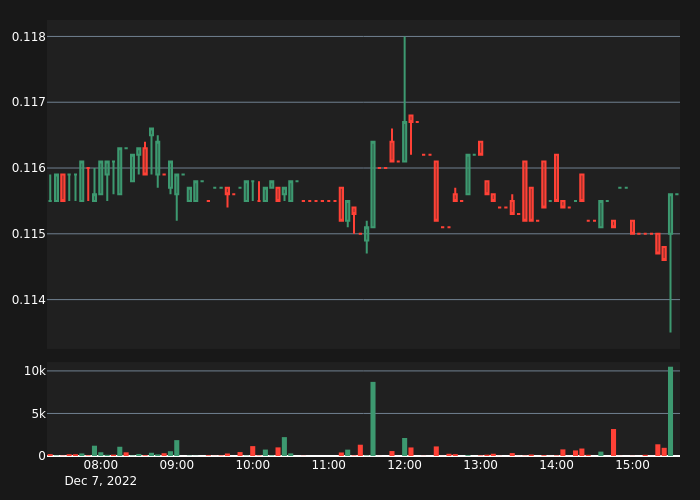 Crypto Volume tweet media