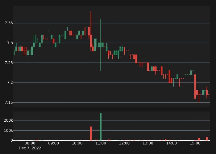 Crypto Volume tweet media