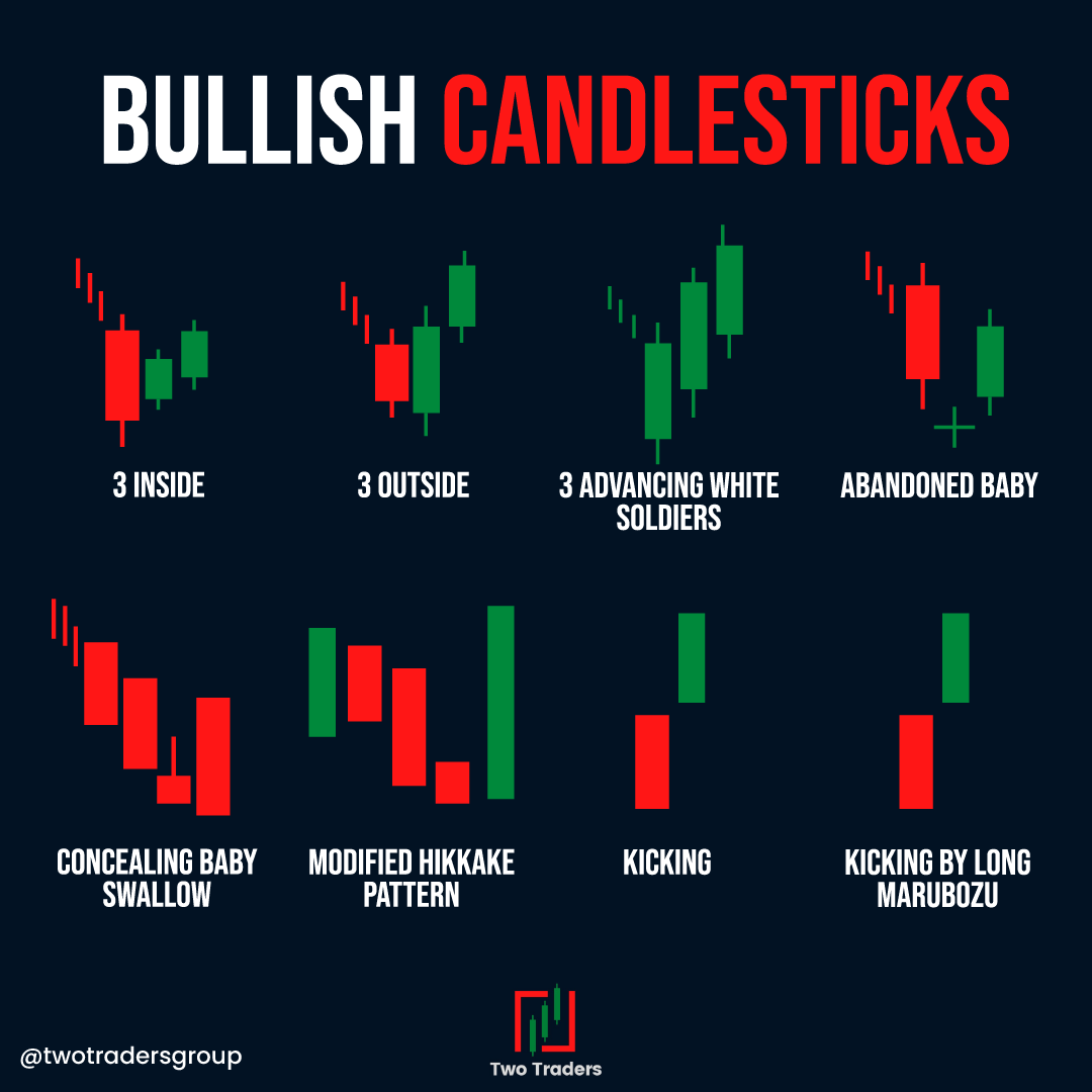 ForexSaintsGrp's tweet photo. #TwoTradersOffical #TwoTraders #ForexTrading #ForexTraders #Forex #TradingConcepts #ForeignExchangeMarket #LearnToTrade https://t.co/K9PHg7NZ8A