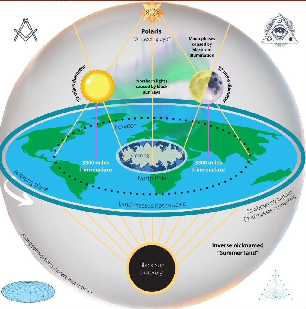 AmurakaHidden's tweet image. Soon y'all will get it...