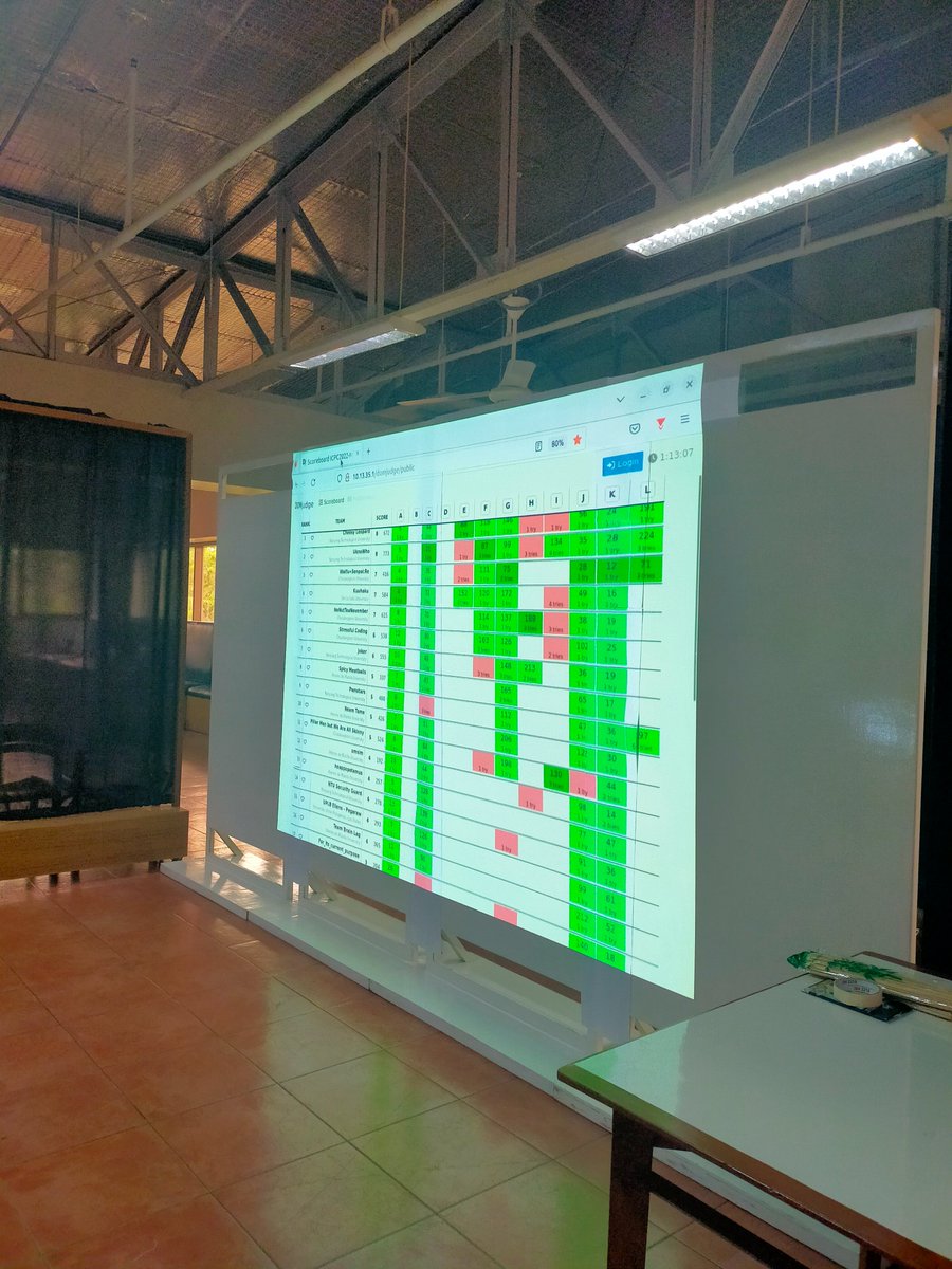 ICPC Asia-Manila tweet media