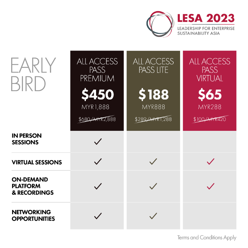 ASBedu_official's tweet photo. Global experts addressing sustainability issues in Asia. Join us at LESA Conference 2023, 15-16 March in Kuala Lumpur. Get your tickets today.
