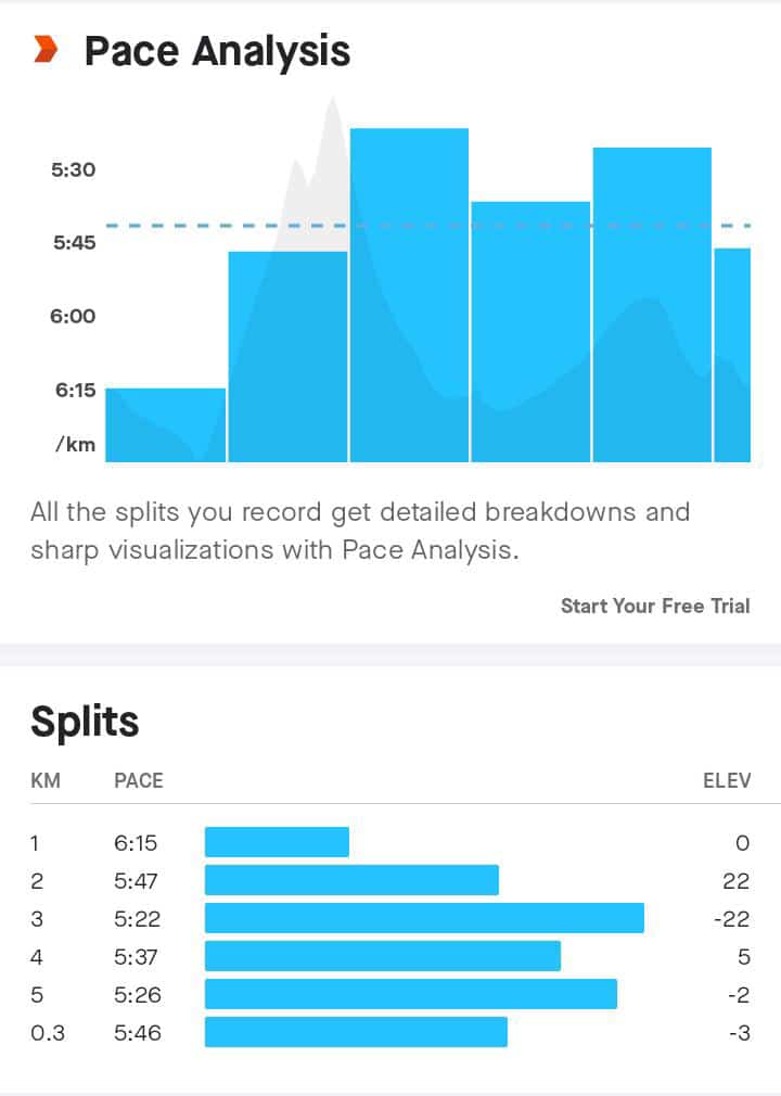 tello_rams's tweet image. I'm on leave but still waking up to get what I have set for myself. 
24km to go to end of 2022 season. 
#TSHABakoo 🏃🏃🏃
#double2021efforts 
#FetchYourBody2022 
#ipaintedmyrun 
#RunningWithTumiSole 
#progressoveremotions 
#IChoose2BActive