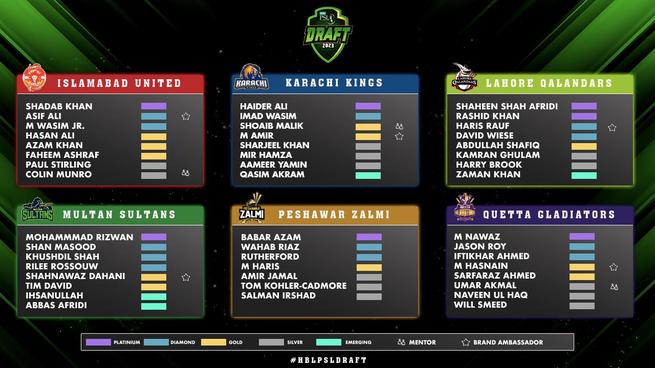 thPSLt20's tweet photo. After all HBL PSL teams have appointed their Mentors and Ambassadors, here is the final retentions list: 

#HBLPSLDraft l #HBLPSL8 https://t.co/IaZ2E9KynR