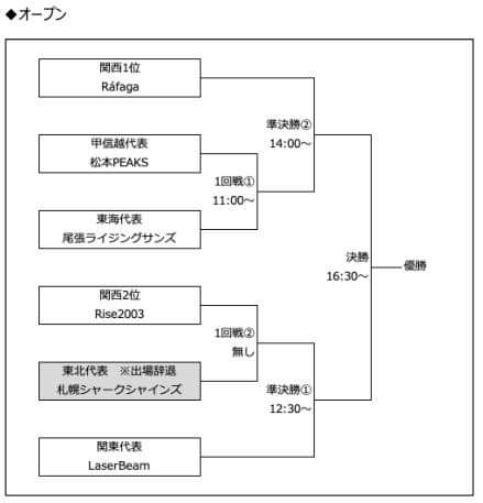 senotpt's tweet image. ファイナルタッチ、たしかに広告してなさすぎるので発信しとこ
#ファイナルタッチ