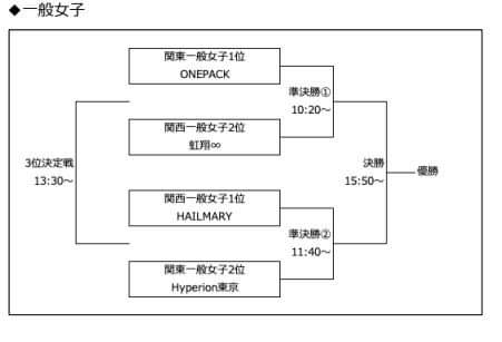 senotpt's tweet image. ファイナルタッチ、たしかに広告してなさすぎるので発信しとこ
#ファイナルタッチ