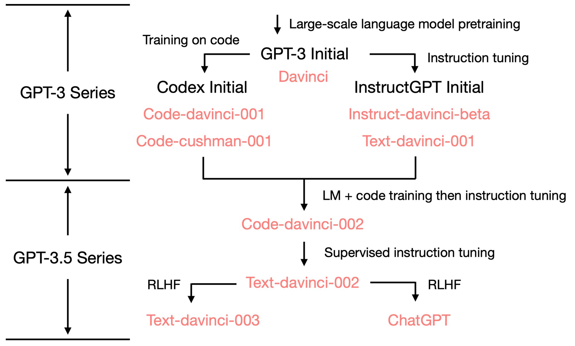 The replication and emulation of GPT-3 — EA Forum