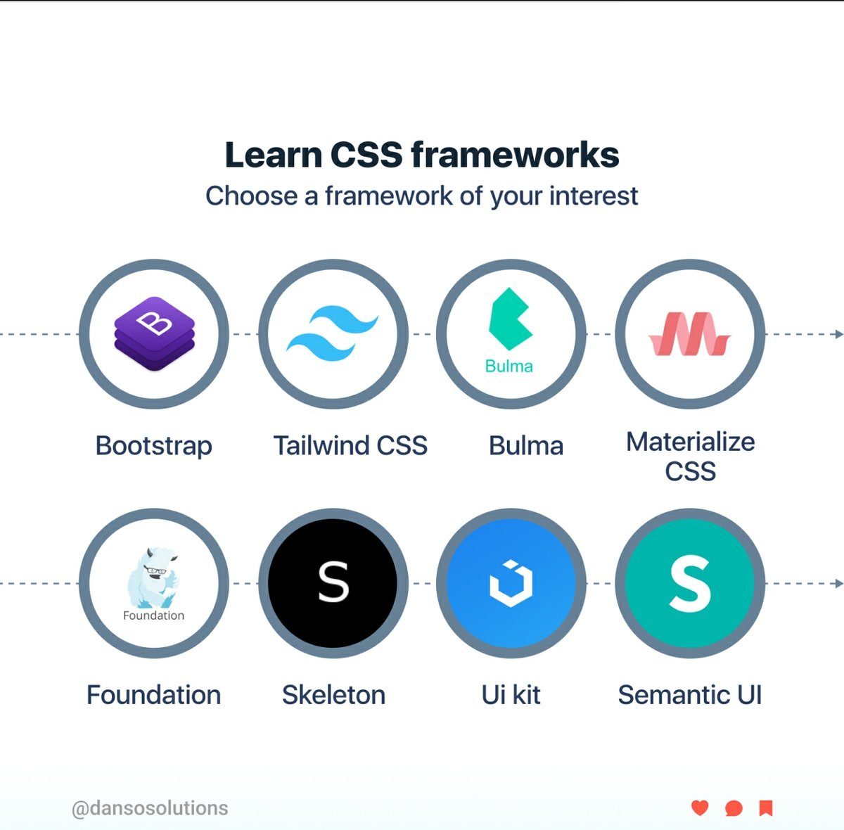 Danso Solutions Inc. tweet media