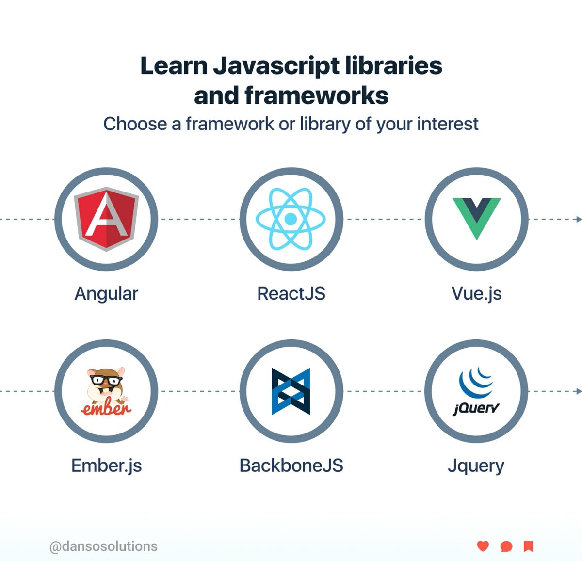 Danso Solutions Inc. tweet media