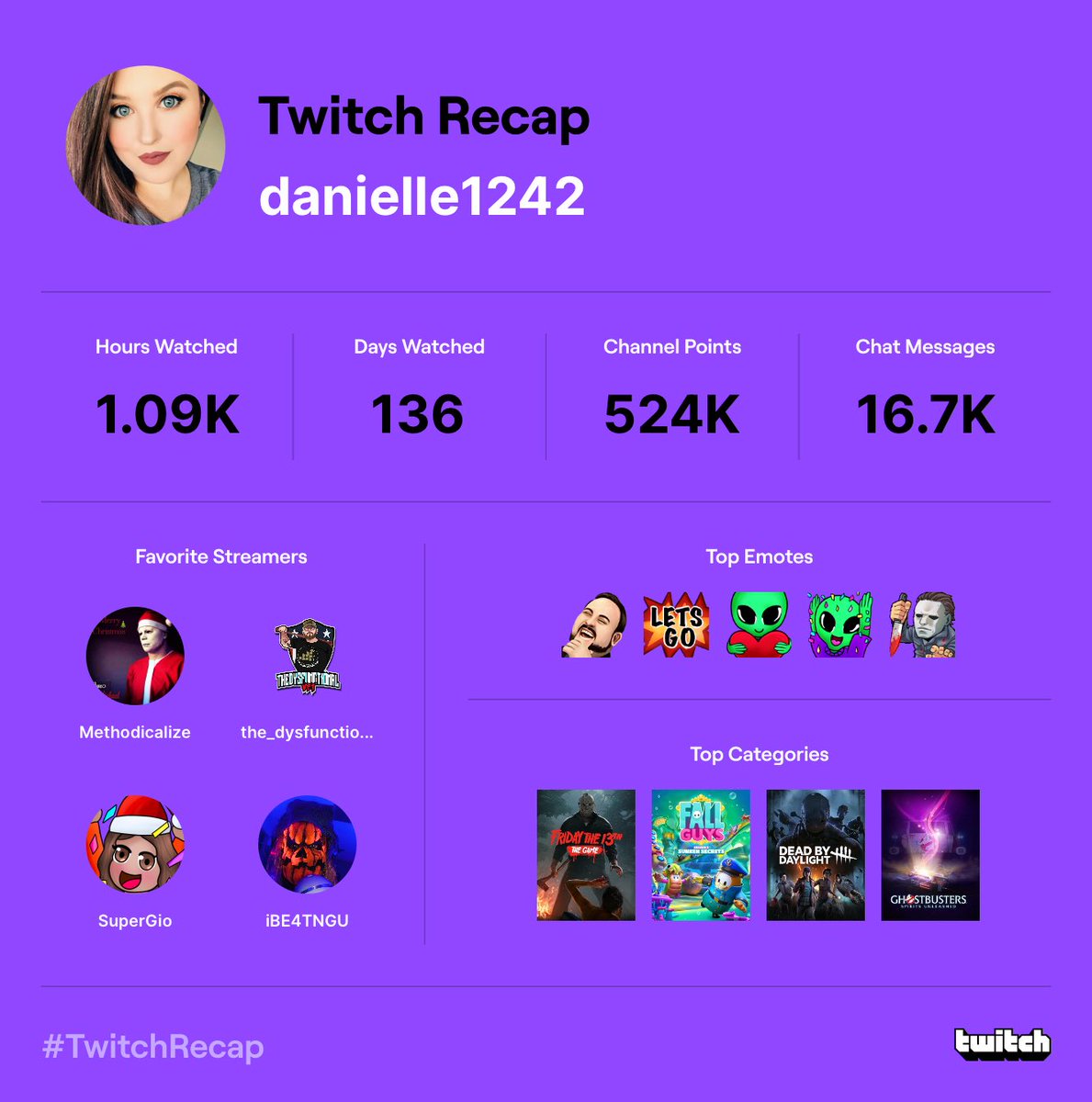 The 2022 Twitch Recap results are in 😃