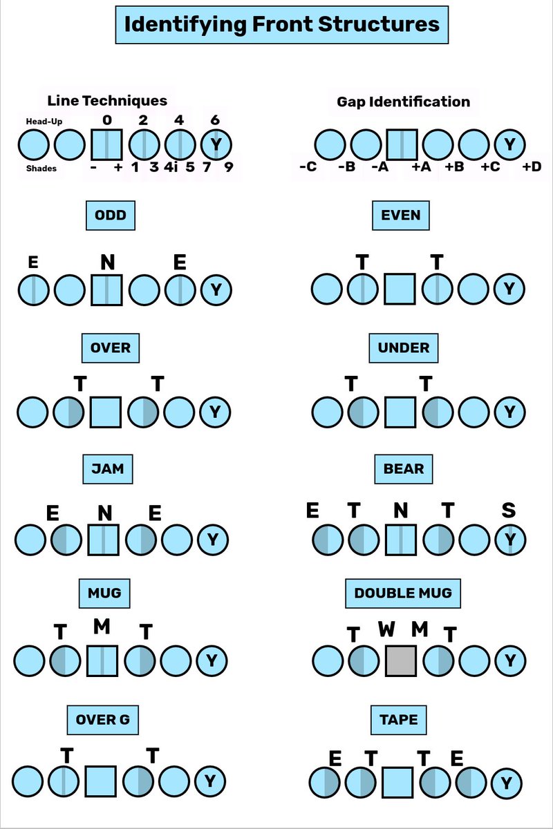 Honest NFL on Twitter: