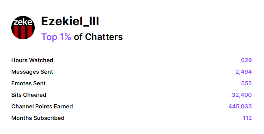 yetielder's tweet image. In case anyone wondered where I am enjoying wasting my time. @Ezekiel_III