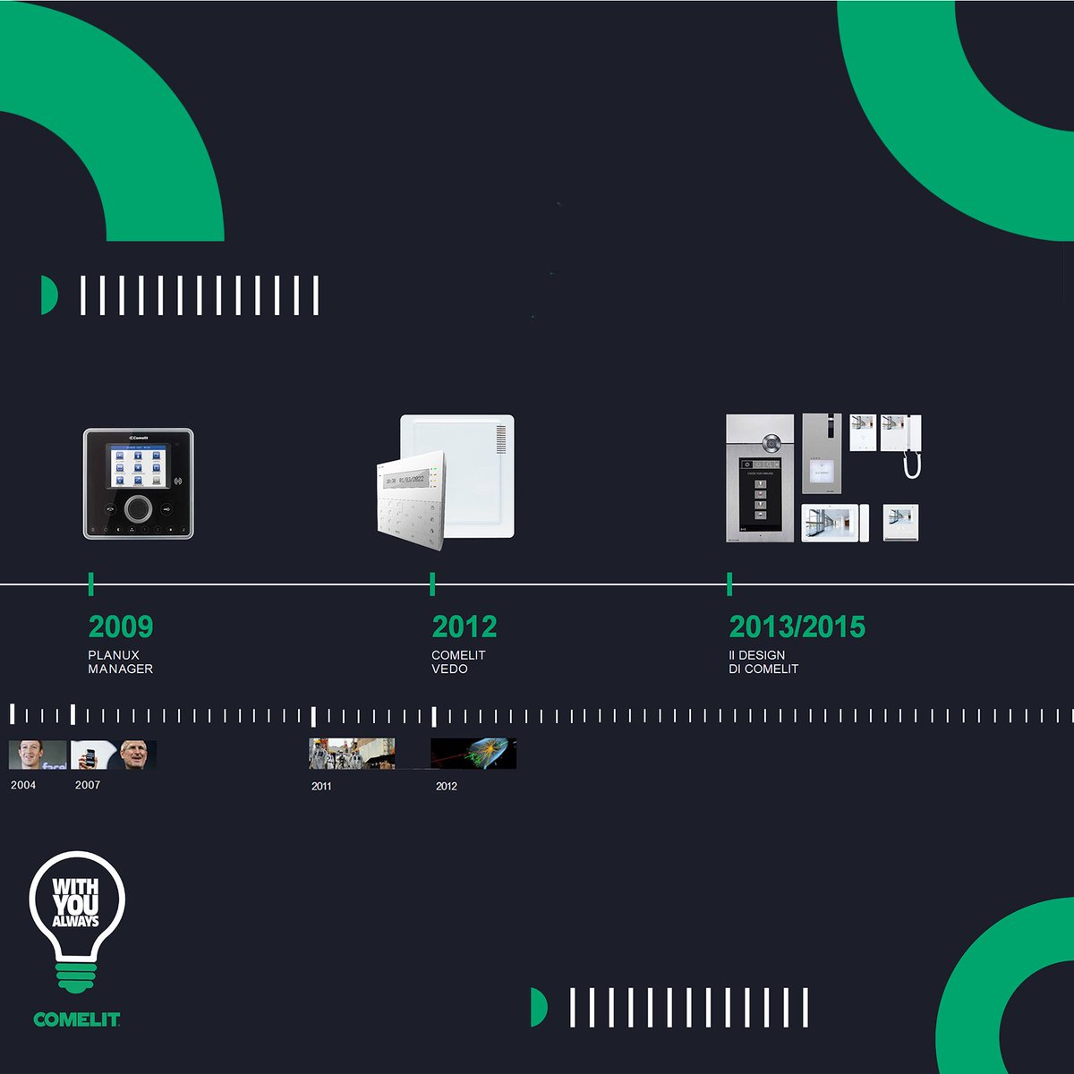 kythuatthienhat's tweet photo. ⭐️ 𝗛𝗶𝘀𝘁𝗼𝗿𝘆 𝗼𝗳 𝗖𝗼𝗺𝗲𝗹𝗶𝘁 ⭐️
#ThienHatTechnology #Comelit #History https://t.co/b1VdRKC8n3