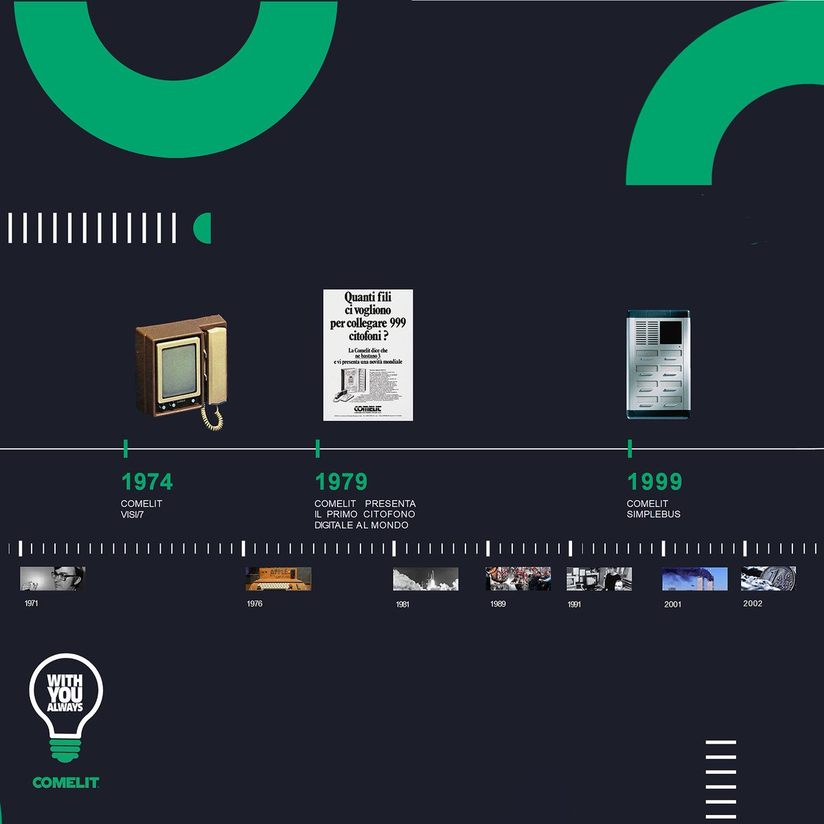 kythuatthienhat's tweet photo. ⭐️ 𝗛𝗶𝘀𝘁𝗼𝗿𝘆 𝗼𝗳 𝗖𝗼𝗺𝗲𝗹𝗶𝘁 ⭐️
#ThienHatTechnology #Comelit #History https://t.co/b1VdRKC8n3