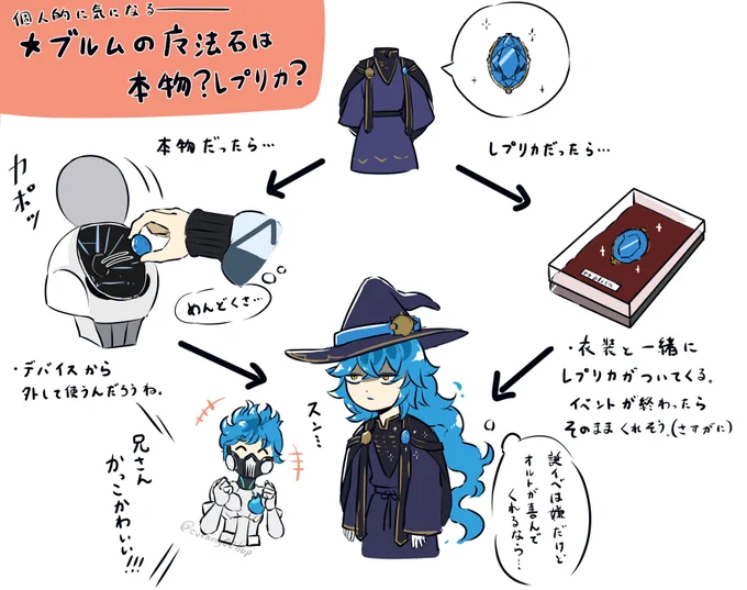 個人的に気になる「ブルム衣装の胸元の魔法石」について。もし本物だったら、イデ氏の場合はデバイスから取り出してつけることになるのかな? 