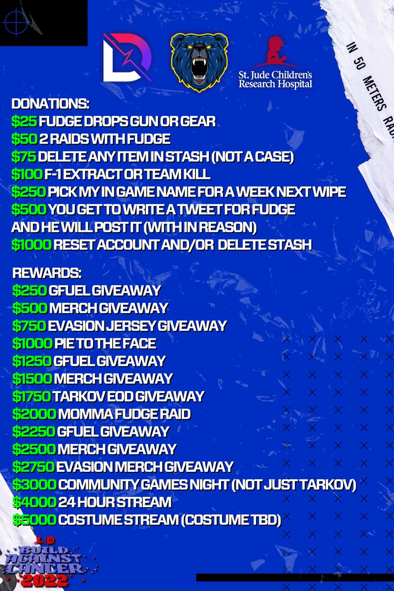 FudgeXL1's tweet photo. This Saturday we will be participating in #BuildAgainstCancer2022 an event brought to you by @StJudePLAYLIVE & @DrLupo all donations go to help a child in need! We have a bunch of giveaways and rewards! See y’all then 🤘🏻 https://t.co/EfkPK5QZdf
