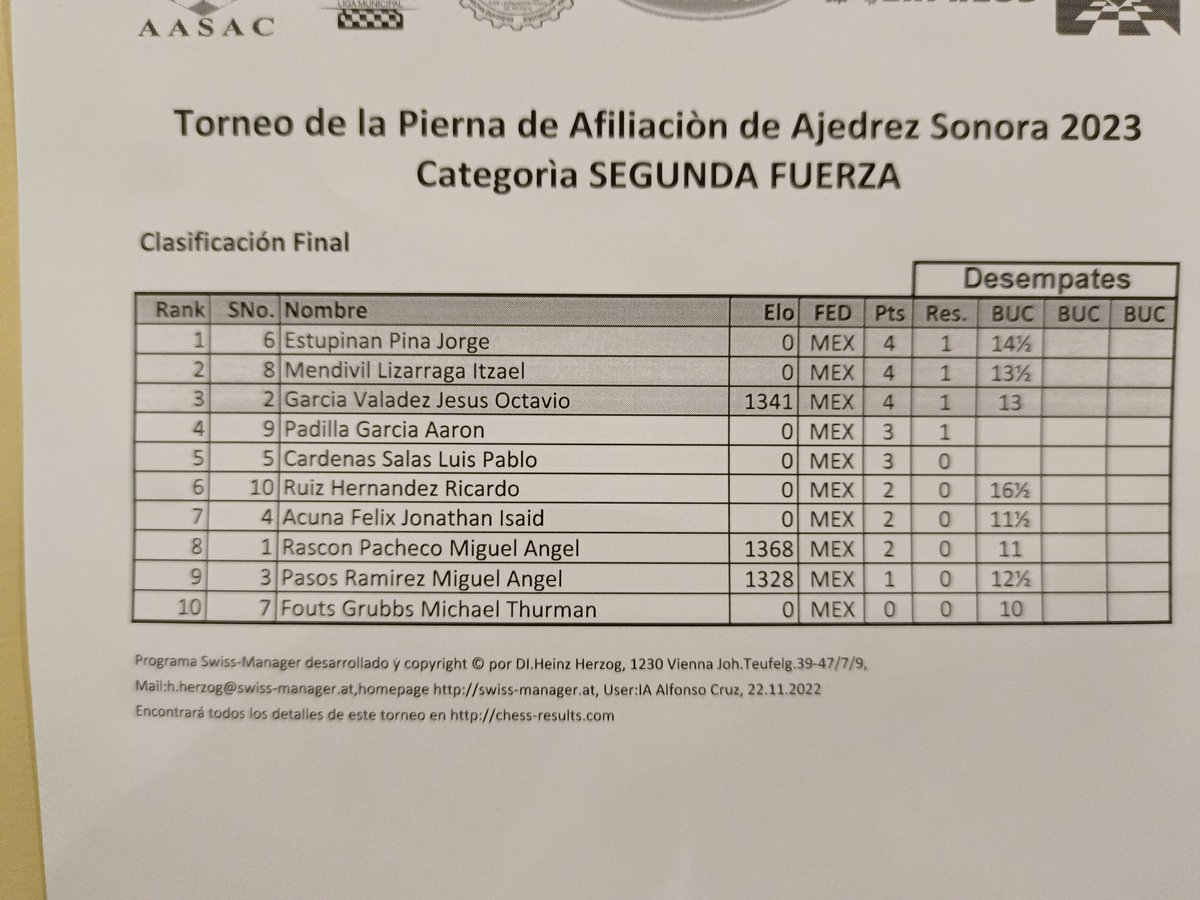 Got second place in a rapid chess tournament (20+5) on sunday section 1350 or lower national rating 😎 💪🏼 #chesspunks #chessdojoers