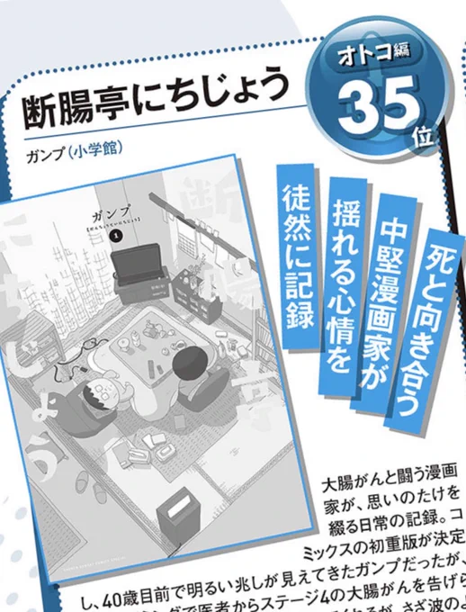 【このマンガがすごい!2023】

オトコ編35位に『断腸亭にちじょう』がランクインしていました。
ありがとうございます。

お待たせしております、次回更新は12/25(来週日曜)です。

とても大事な回です。
よろしくお願いします。

●1話目はこちらから。
↓
https://t.co/HD7wdbSrPd 