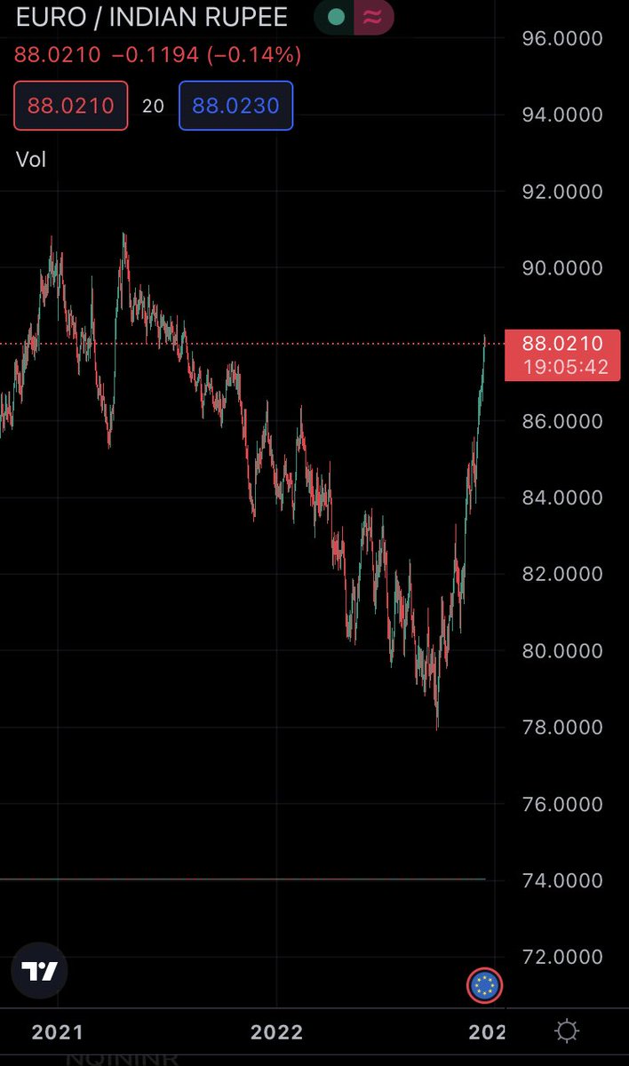 A MomentsOfSilence For Those Who Said INR Is NOT Weak USD Is a-momentsofsilence-for-those-who-said-inr-is-not-weak-usd-is