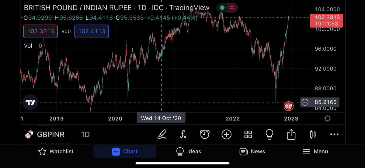 A MomentsOfSilence For Those Who Said INR Is NOT Weak USD Is a-momentsofsilence-for-those-who-said-inr-is-not-weak-usd-is