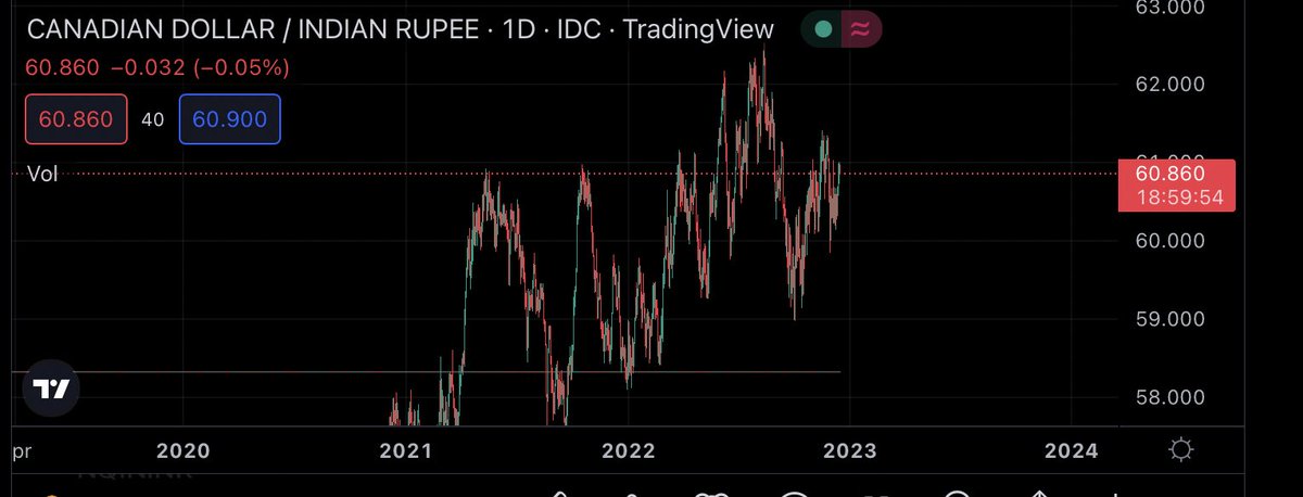 A MomentsOfSilence For Those Who Said INR Is NOT Weak USD Is blue-bulls-wallpapers-free-infoupdate