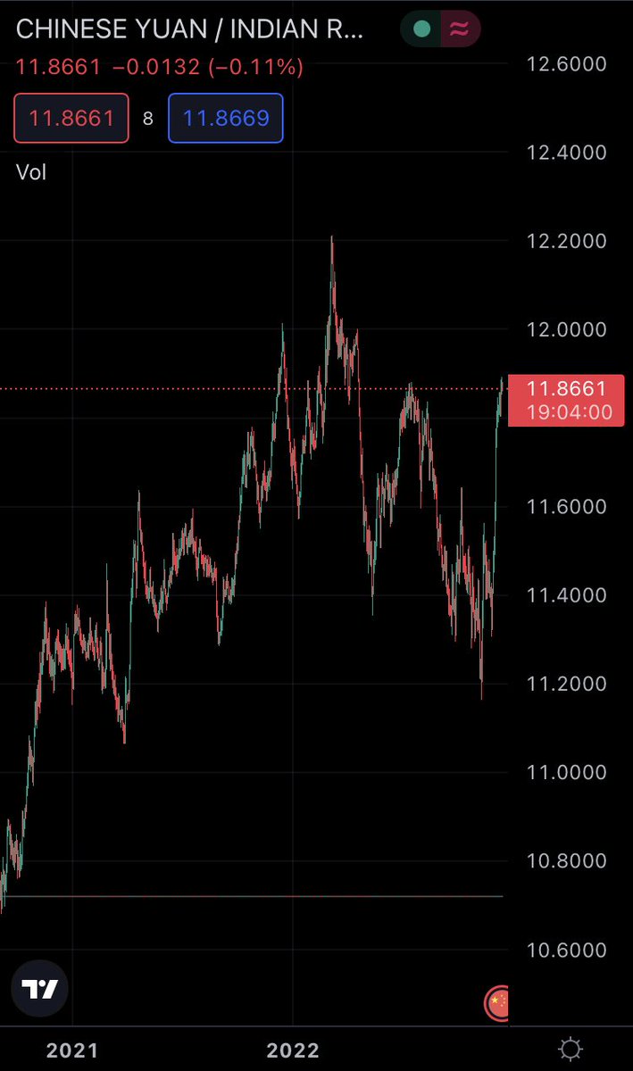 A MomentsOfSilence For Those Who Said INR Is NOT Weak USD Is a-momentsofsilence-for-those-who-said-inr-is-not-weak-usd-is