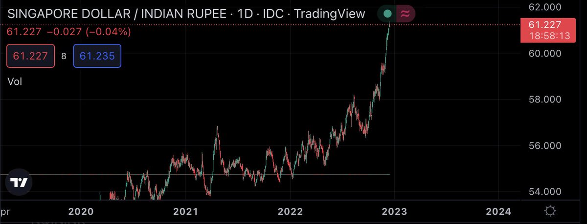 A MomentsOfSilence For Those Who Said INR Is NOT Weak USD Is a-momentsofsilence-for-those-who-said-inr-is-not-weak-usd-is