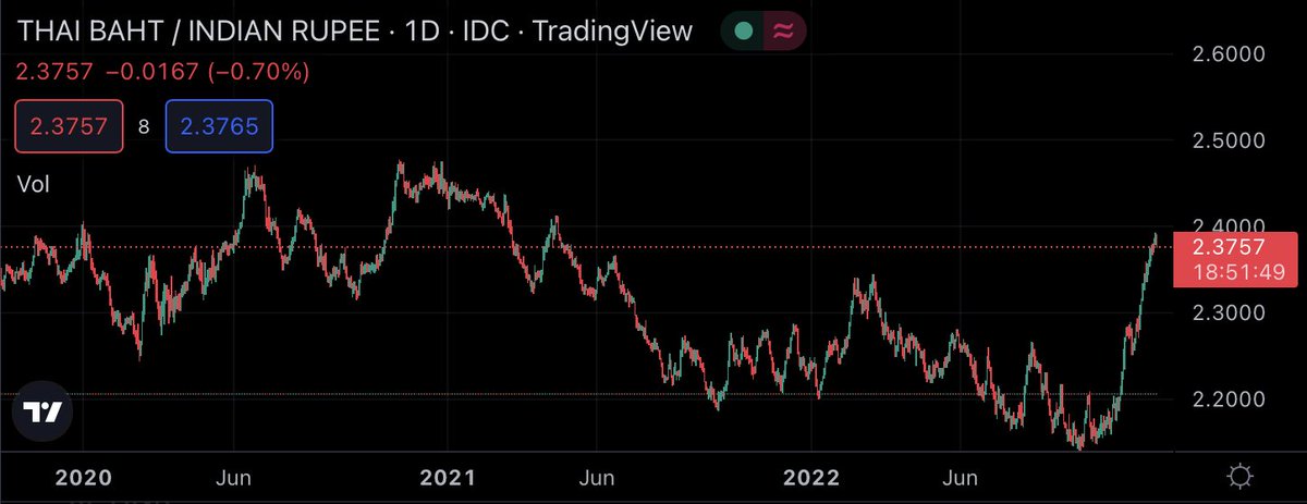 A MomentsOfSilence For Those Who Said INR Is NOT Weak USD Is a-momentsofsilence-for-those-who-said-inr-is-not-weak-usd-is