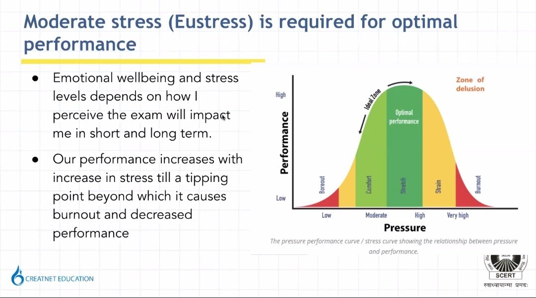 PriyaHarsh_HP's tweet photo. #Eustress motivates us to
focus the energy & do our best.
A matter of discourse in #CLDP December.
#HappyExams
@Dir_Education https://t.co/DHpYPOi1iA