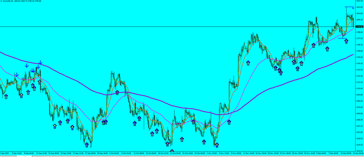 BigpipsT's tweet photo. GOLD Trading OPP https://t.co/KG0FlHYYjx