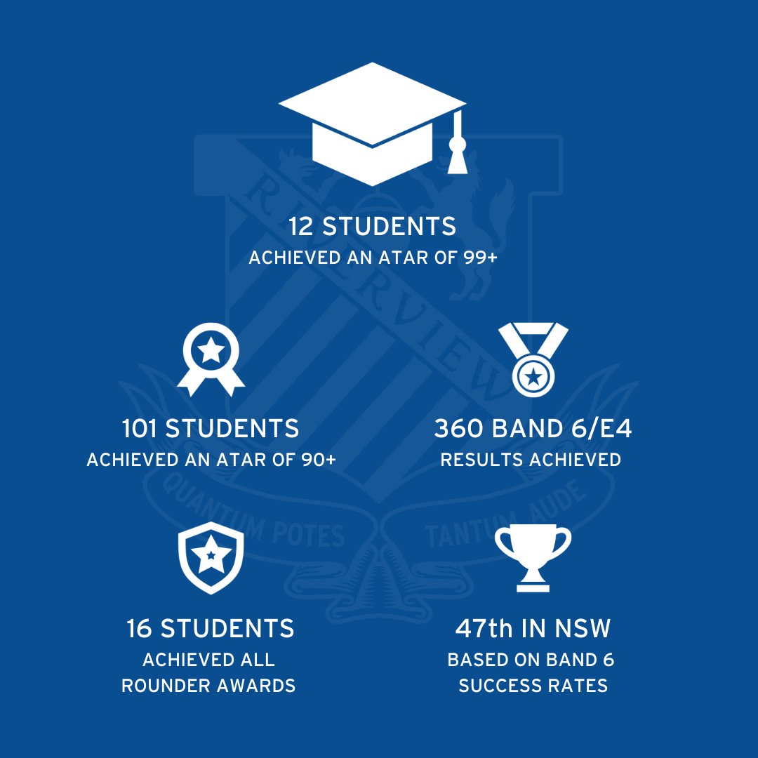 Saint Ignatius' College Riverview tweet media