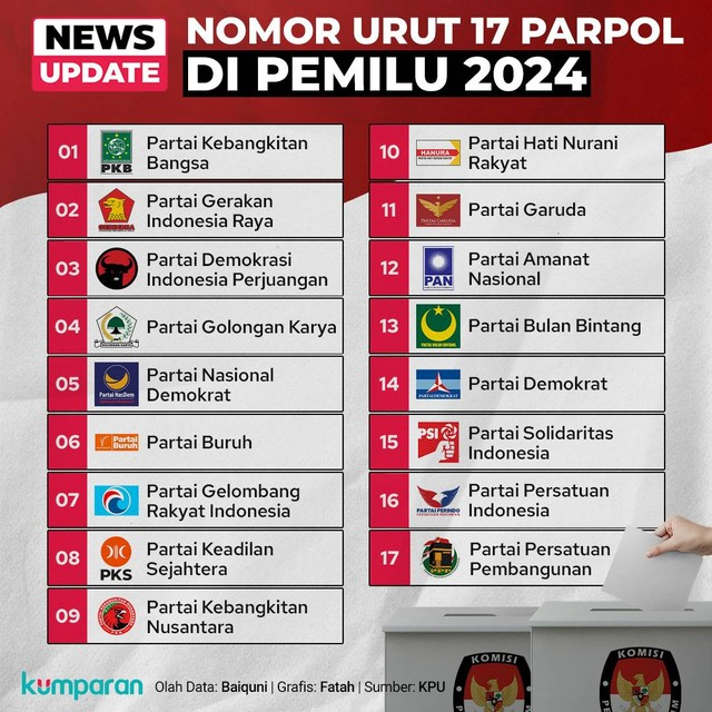 Muhammad_Saewad's tweet photo. Saya bukan kader partai manapun, cuma kebetulan ada teman-teman di beberapa partai.

Jadi, silahkan nanti gunakan hak pilih anda mendukung partai manapun yang jelas visi misinya untuk agama, bangsa dan negara.

ANDA DUKUNG NOMOR BERAPA ? https://t.co/8weB3xRWkV