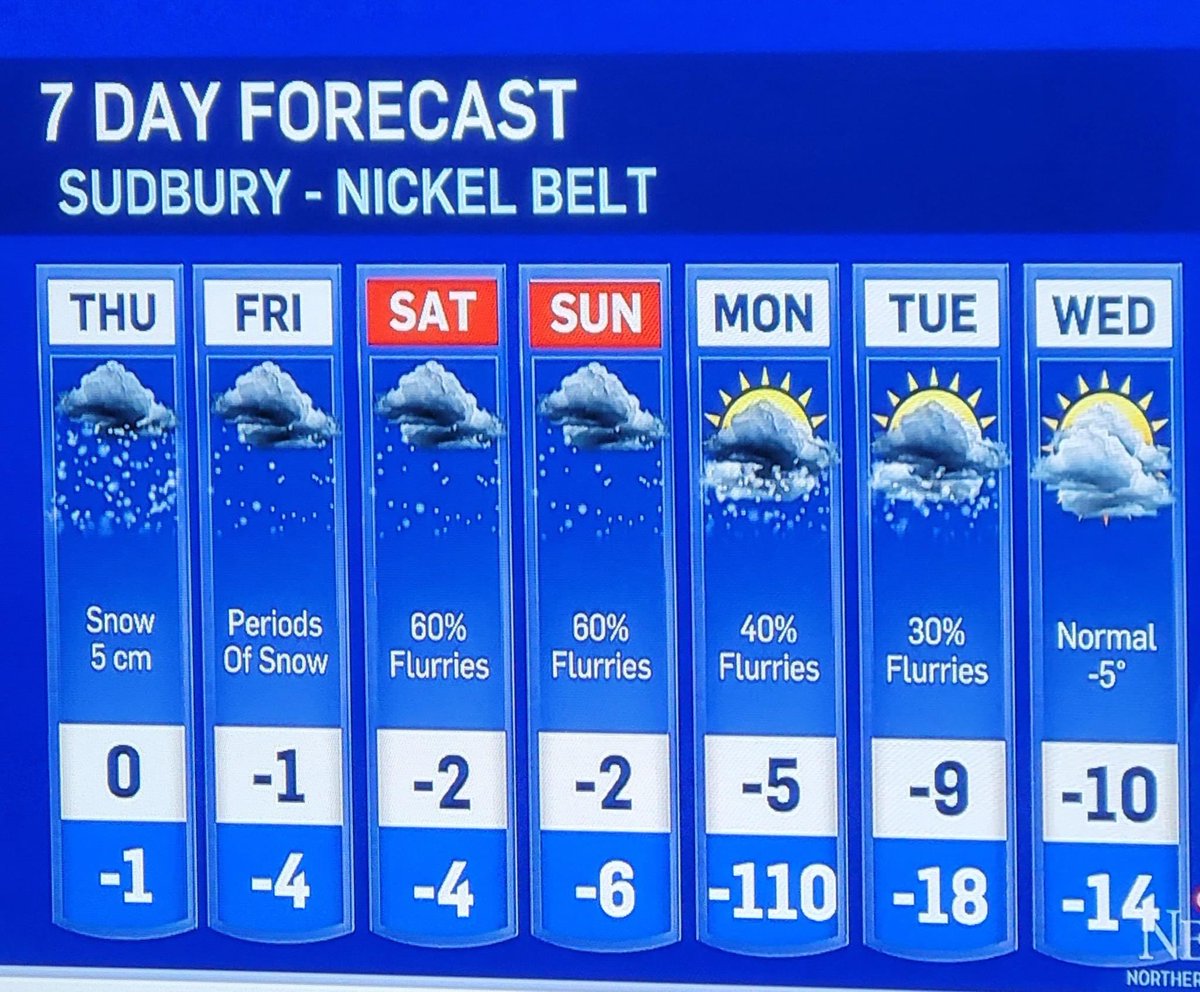 kinsellawarren's tweet photo. God to Sudbury: fuck you, Sudbury https://t.co/WrqJGMivii