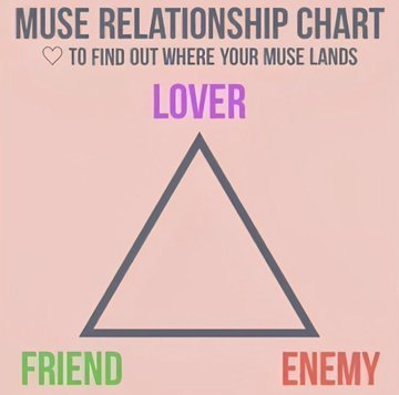 //I'll make one for all three of my muses