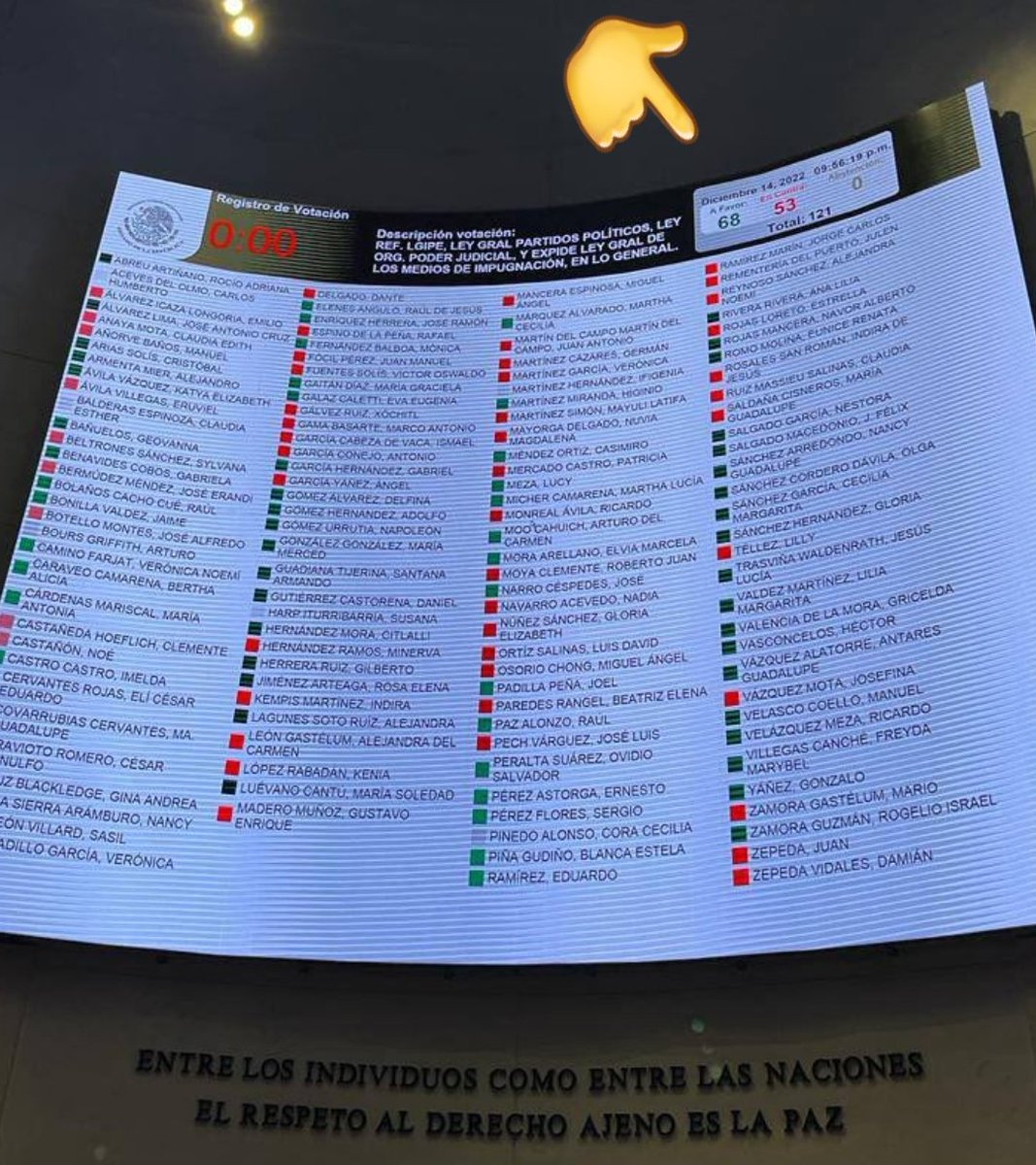 catrina_nortena's tweet image. #ULTIMAHORA 
🚨 Se aprueba el #PlanB en lo general...