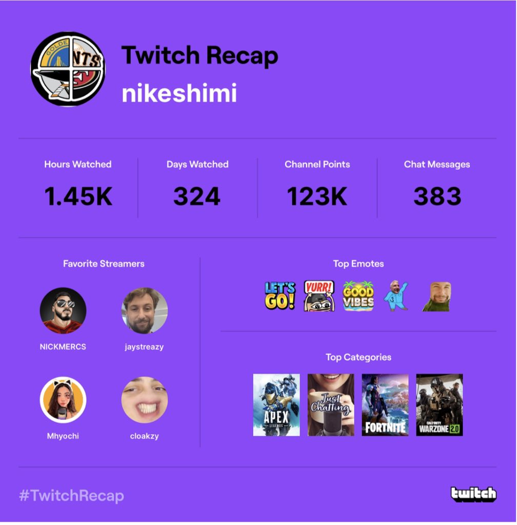NiKesHiMi's tweet photo. Love watching @NICKMERCS and @jaystreazy to get me through the work week. #TwitchRecap #MFAM #JayStreazy #Twitch https://t.co/qIf2yOF8Zw