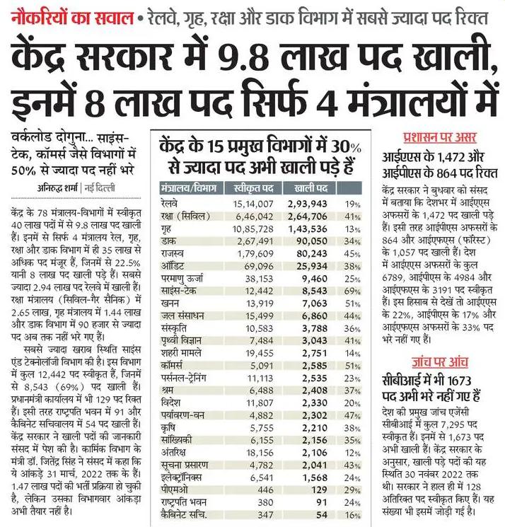युवा अभी पठान फिल्म का बहिष्कार करने में लगा है। उसे नौकरी चाहिए ही नहीं। 

चाहिए होते तो जॉब की मांग करता की नहीं?